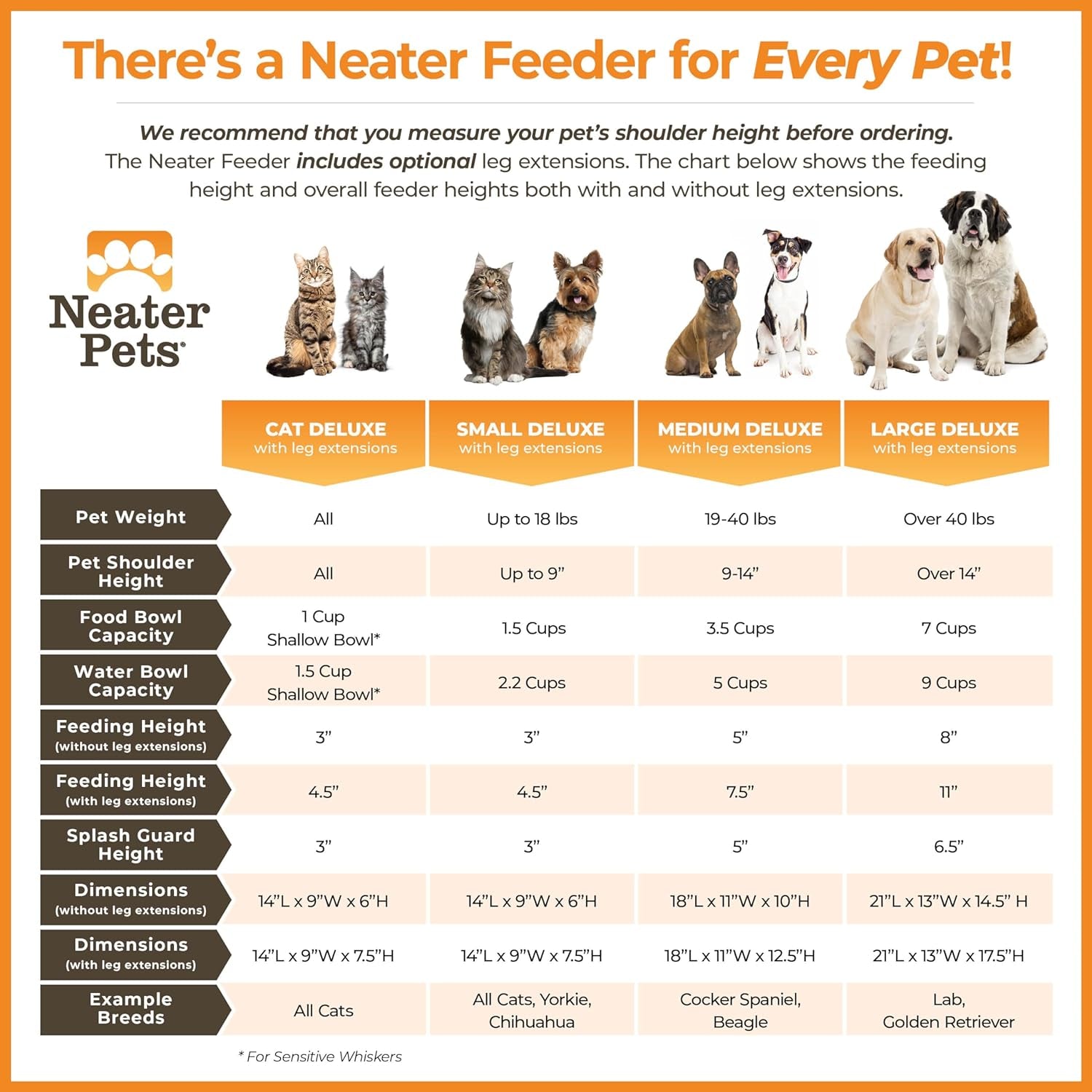 Neater Feeder Deluxe, Mess-Proof Elevated Dog Bowl for Large Dogs . Adjustable height
